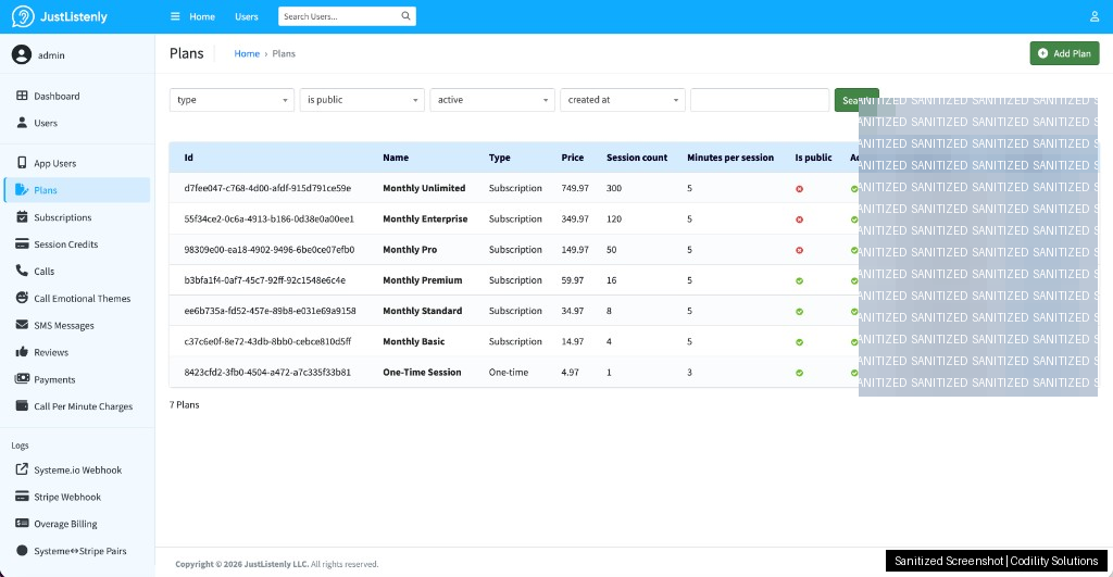 JustListenly admin dashboard overview