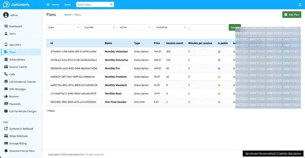 JustListenly admin dashboard overview