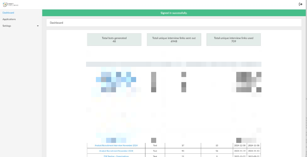 Admin dashboard redacted view